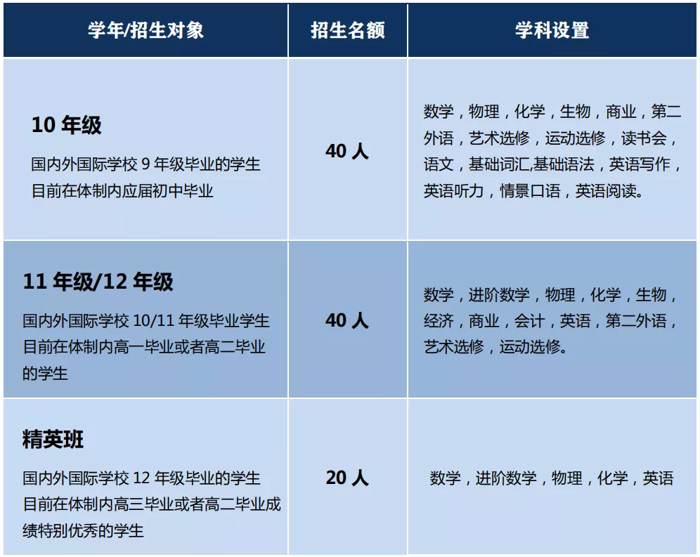 又一所牛校进驻南京！只招100人