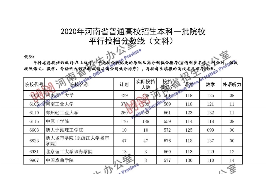 广东这所独立学院，以前的民办“老三本”，而今却“一本”招生