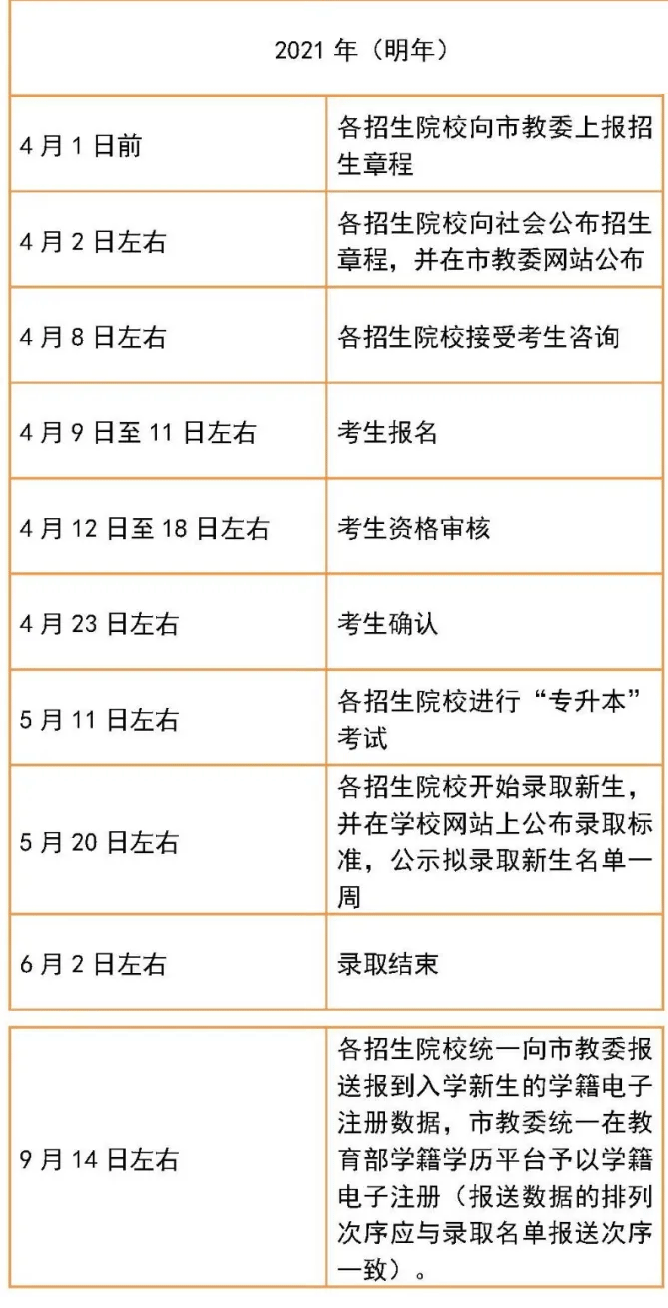上海高职院校参加统招专升本难吗？
