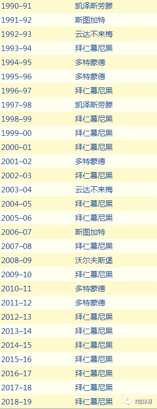 德甲在哪里希c77 tv(全网介绍德甲最全的百科，目测10万字)