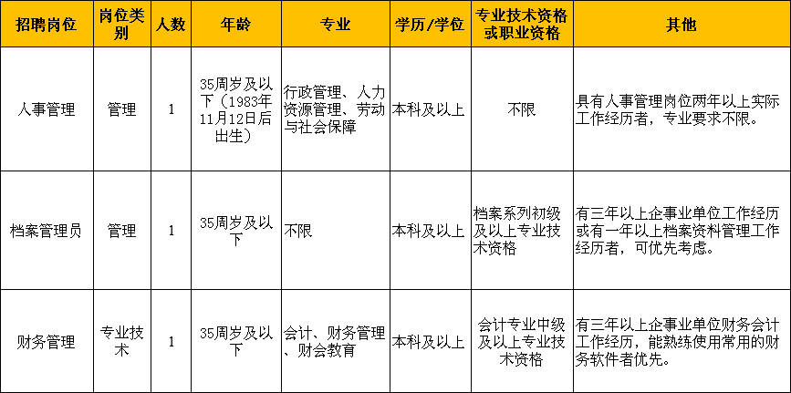 杭州最新招聘信息（缺人）