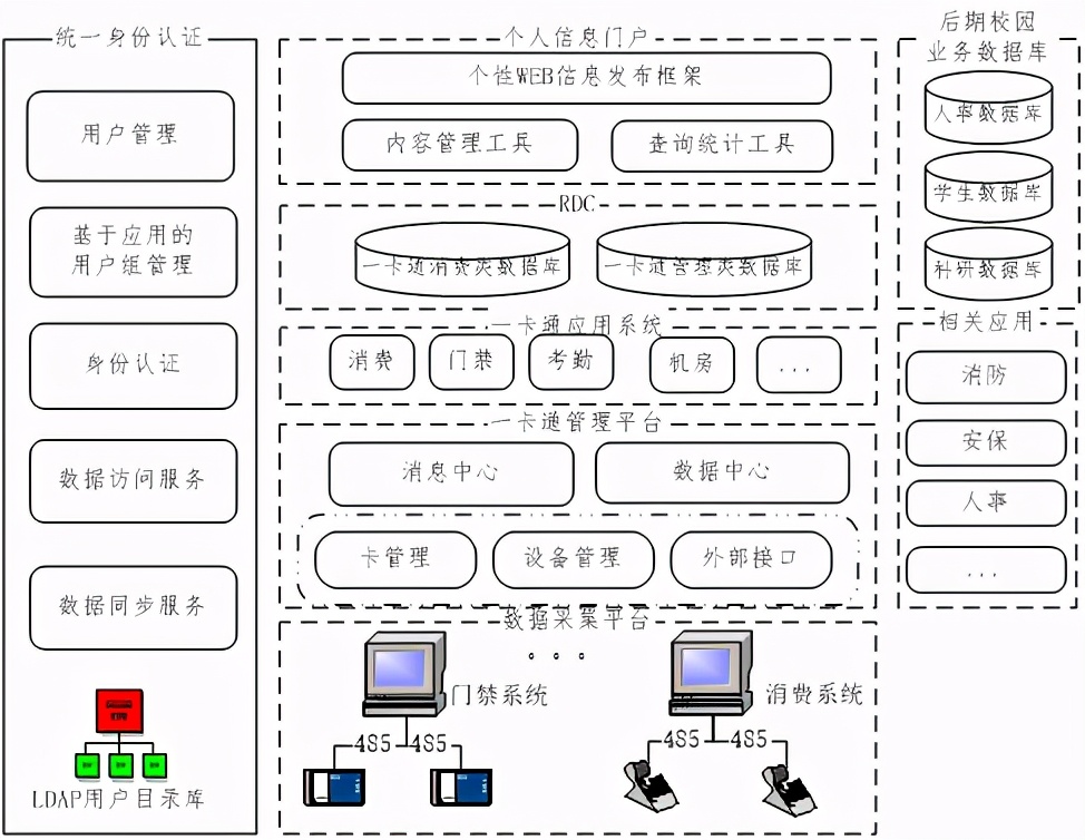 上海海事大学数字化校园弱电系统设计方案(详细规划)，弱电人收藏