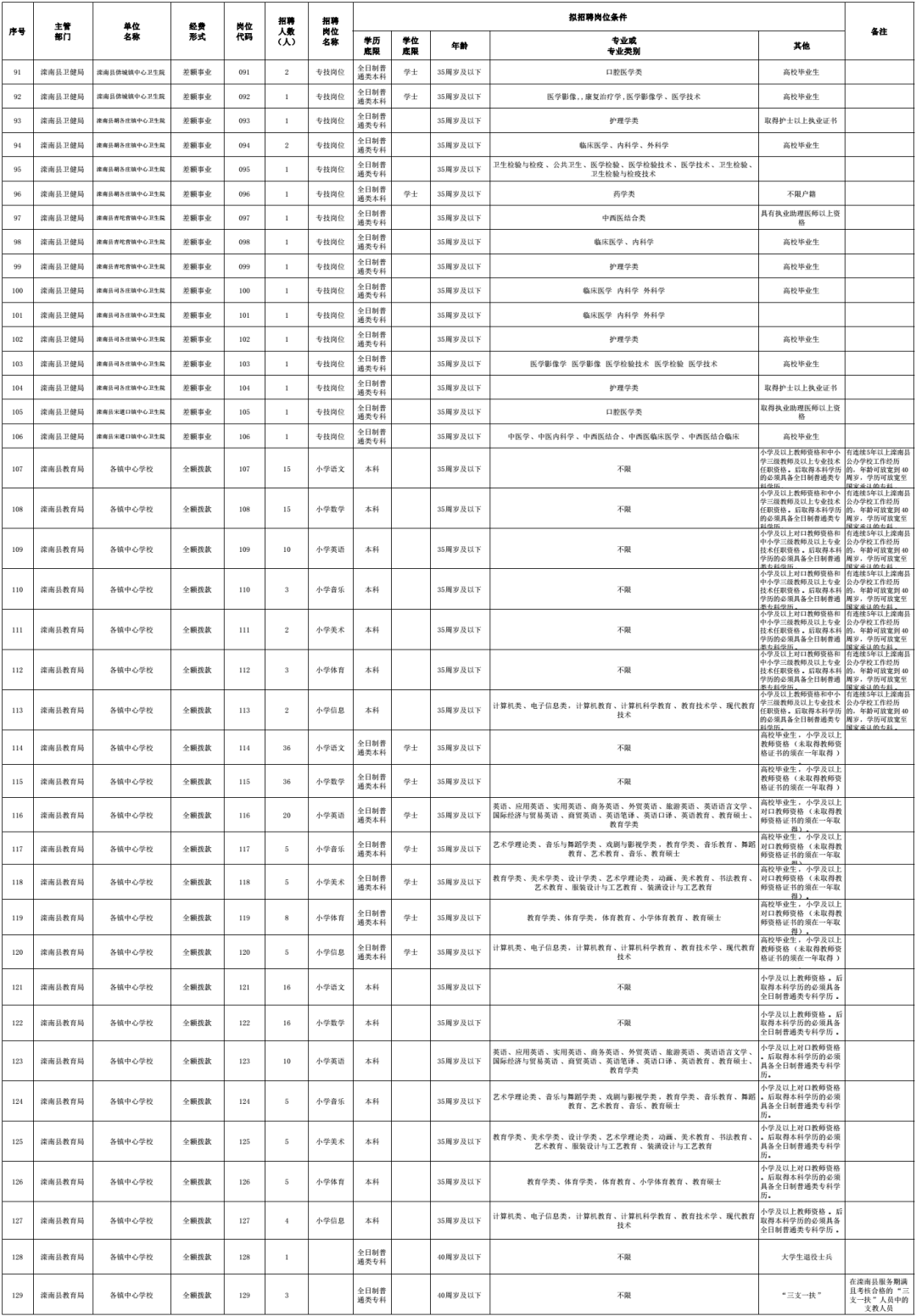 满城教师招聘信息最新（有编制）