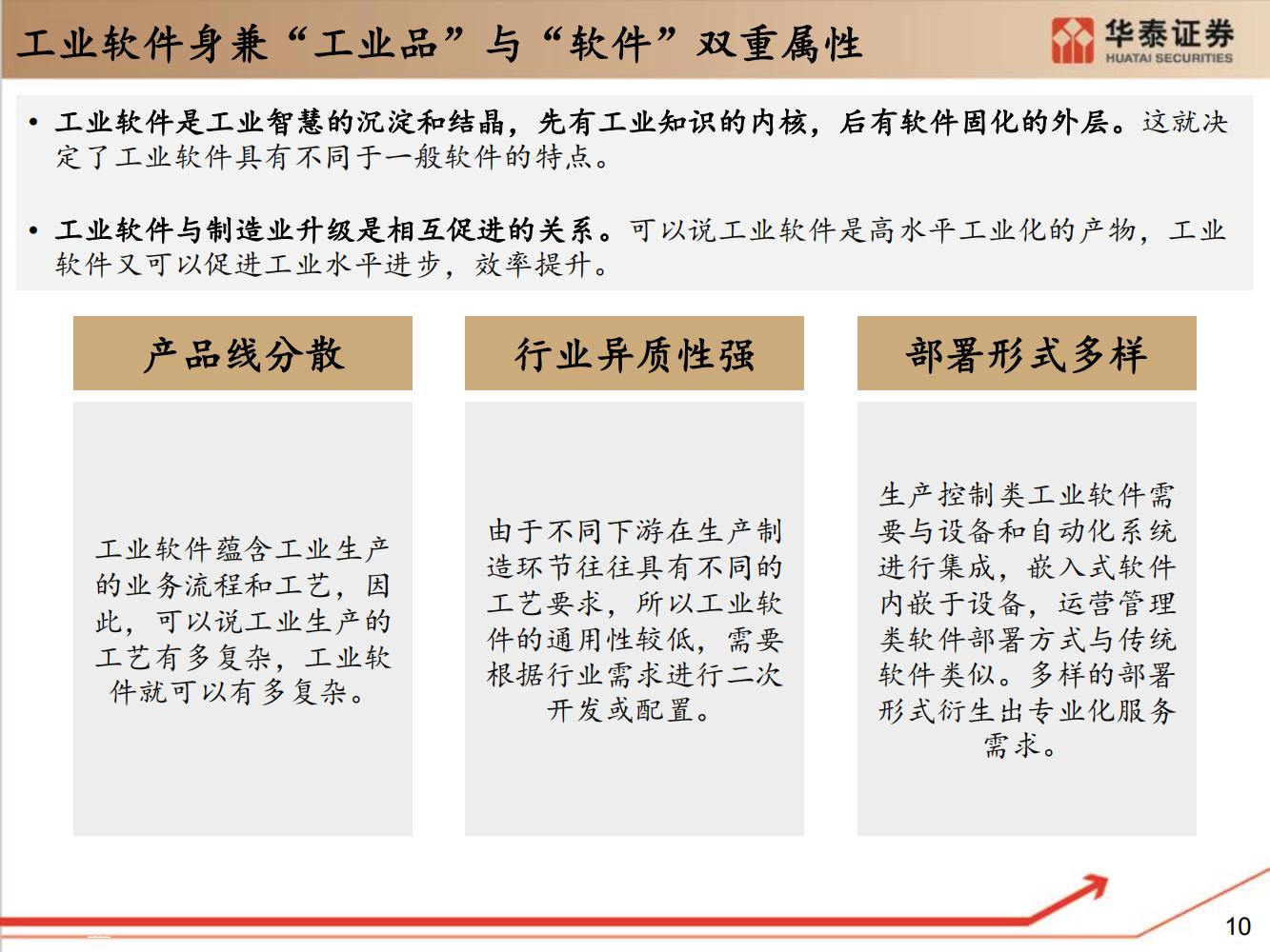 工业软件行业全面研究（细分类型、市场规模、国内格局）-完整版