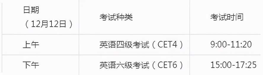 大学四级考试流程（四级考试流程）