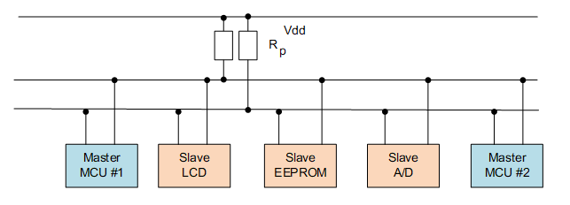 单片机常用的几种通信接口，I2C、SPI、UART等