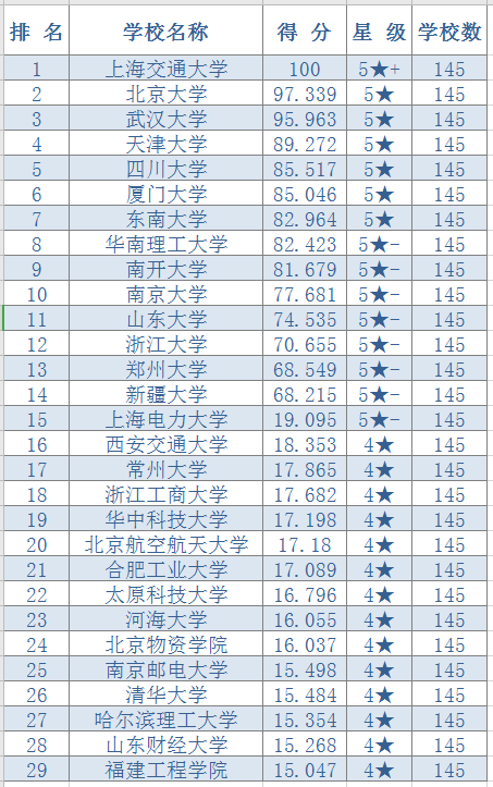 研究生院最新排名，中南大学位列榜首