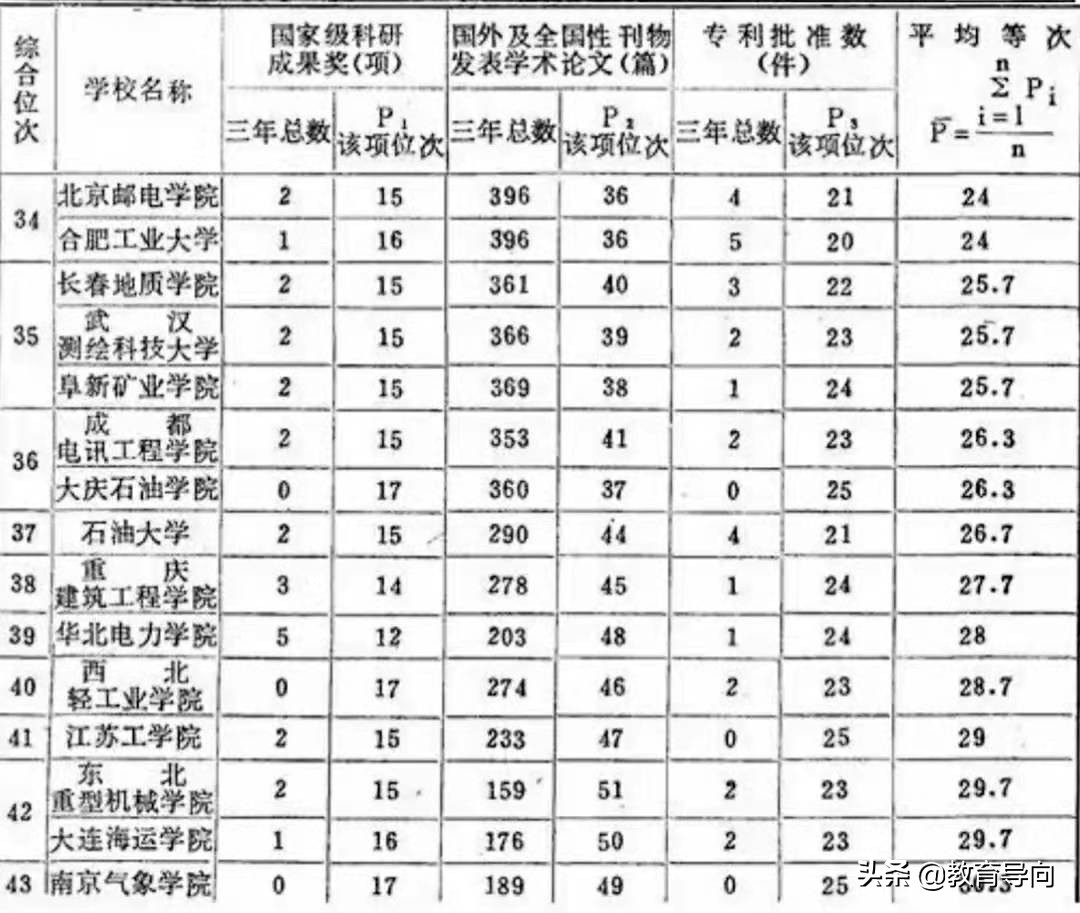 江苏这所大学退步“严重”，曾是全国重点大学，如今沦为普通本科