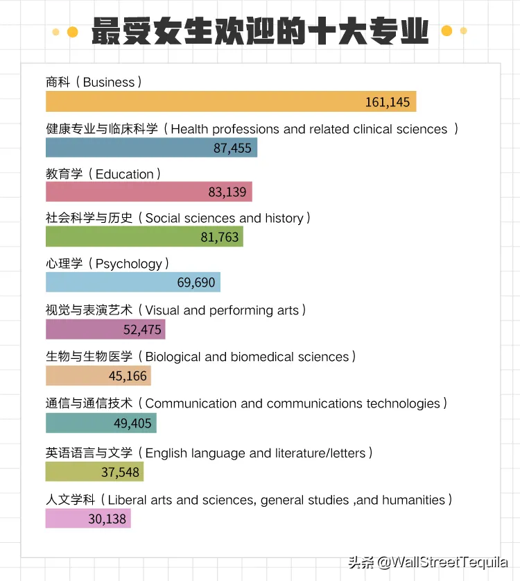 全美最快赚回学费的商学院，沃顿不是第一……