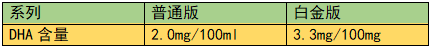 荷蘭奶粉排行榜,荷蘭奶粉排行榜10強(qiáng)