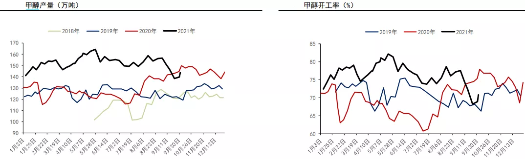 成本支撑减弱 甲醇进退维谷?