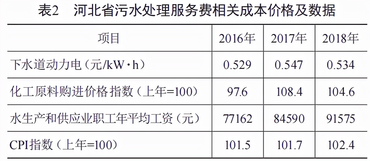 基于基准比价法的PPP项目调价问题研究