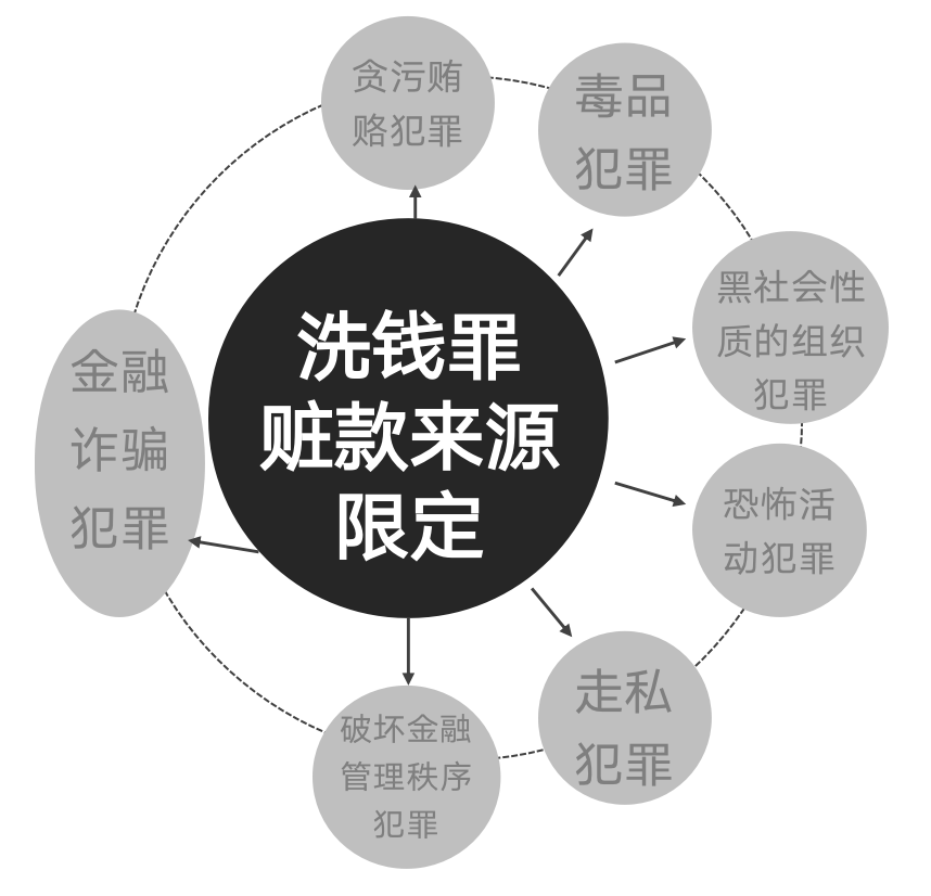 还敢玩币？你经手的每一枚虚拟货币，都将成为呈堂证供！