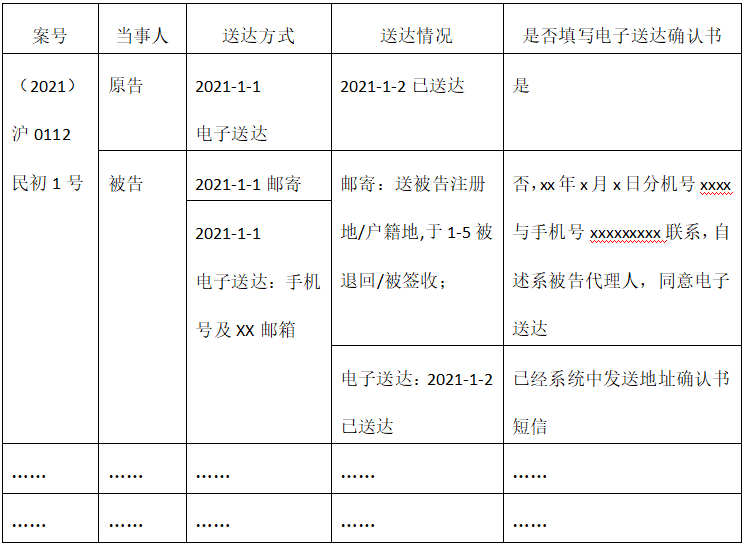 诉讼送达“神器”来了，N种方式到你身边！