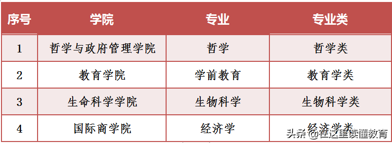 2020高考陕西考生如何报考陕西师范大学？附2019年就业数据