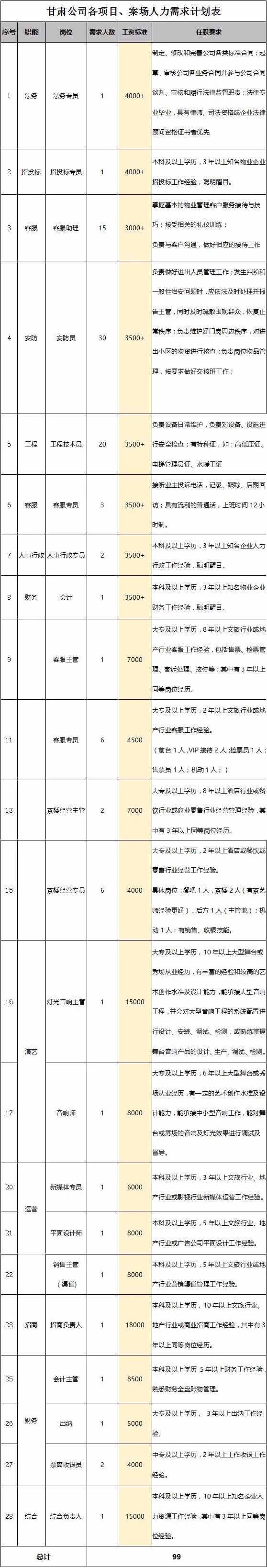 保利集团招聘（国企招聘）