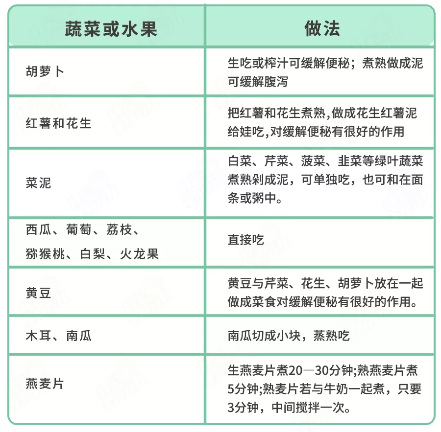 水果治便秘(吃香蕉不通便，越吃越堵！这些水果才是“便秘克星”)