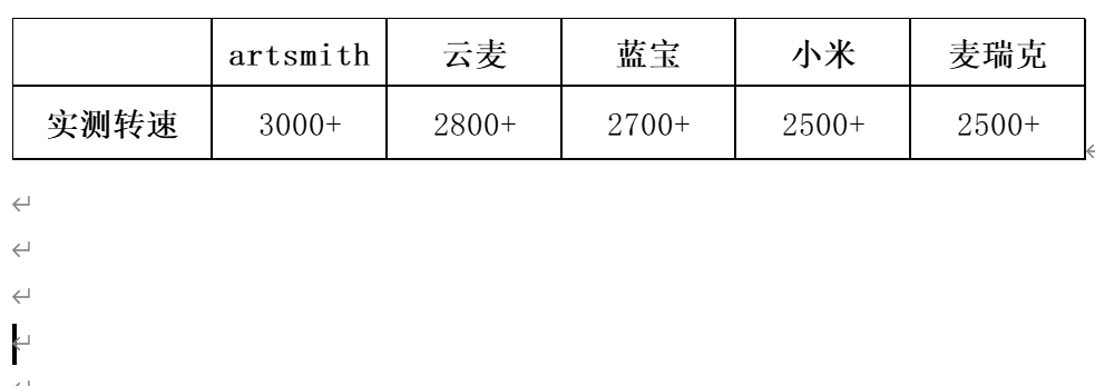 筋膜枪选购横评，重数据，重体验，给你最详细的分析报告