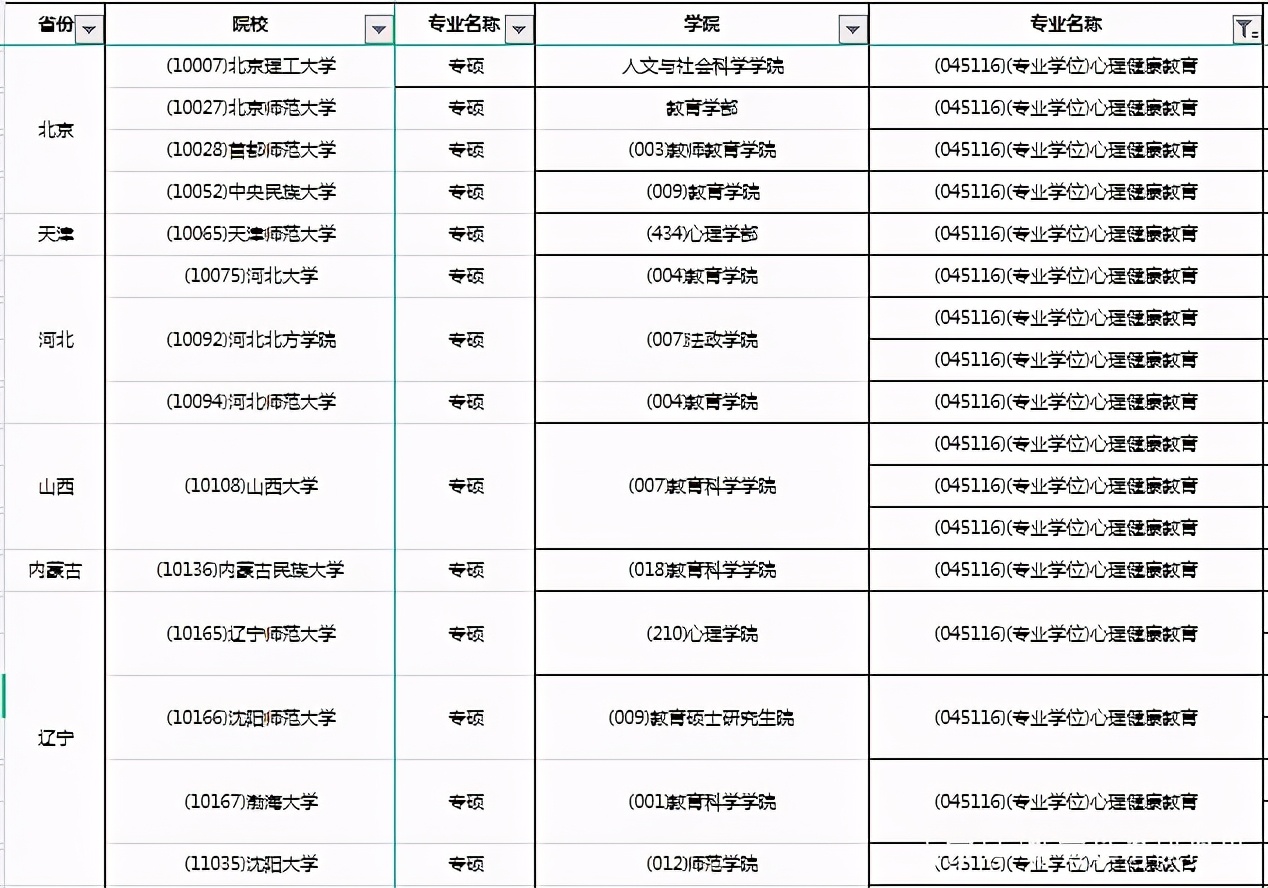 22考研教育学：心理健康教育高性价比院校推荐