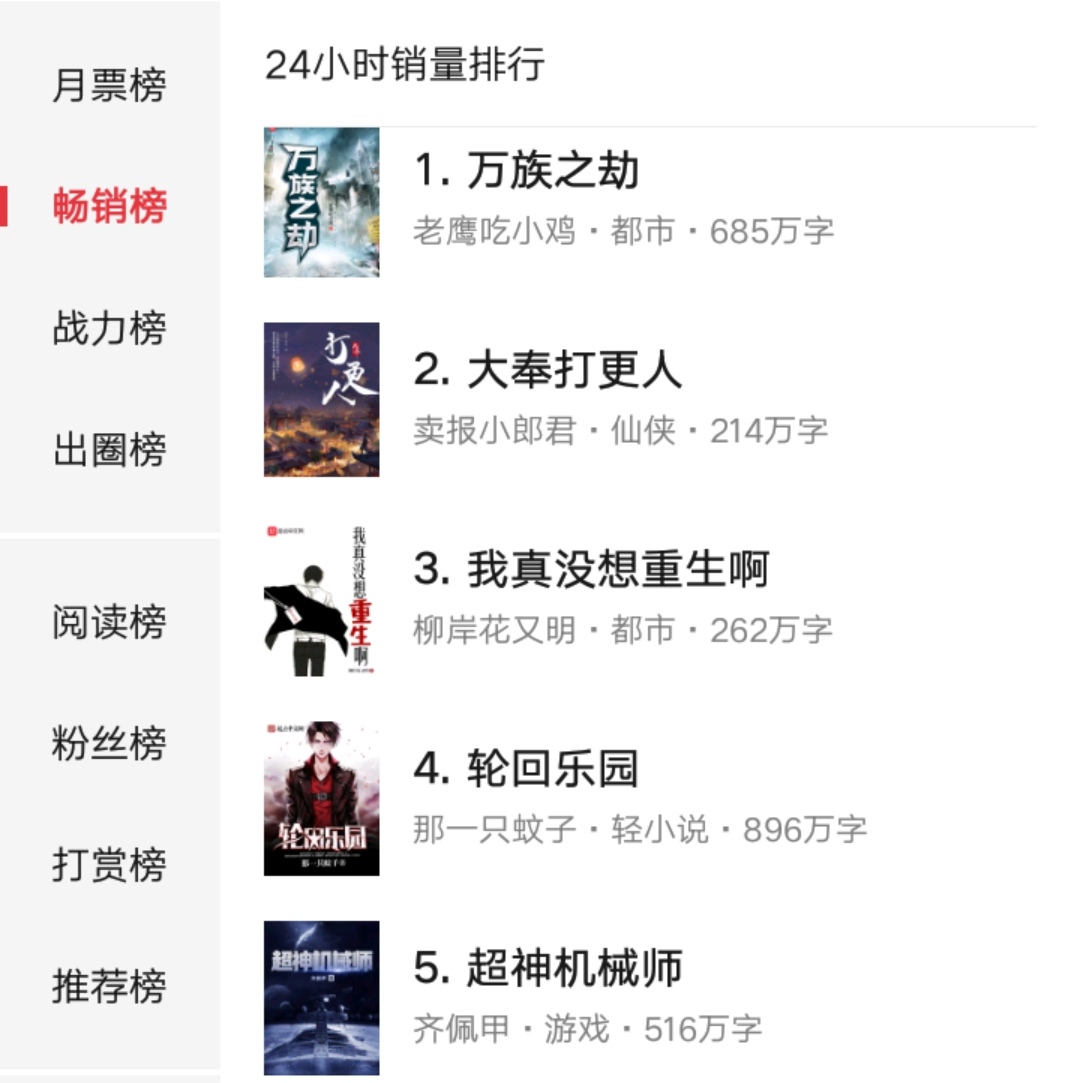 2020年完结巅峰小说排行：四部力作同时登顶起点畅销榜前十