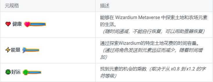 区块链游戏Wizardium玩法介绍 链游开发公司