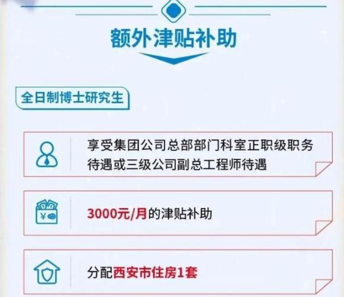 中铁二十局开始招聘，每月最高可领3000元补助，还有望分配到住房