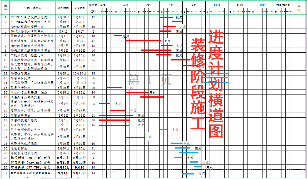 18个施工进度计划横道图模板，工程人实用小工具，输入一键生成