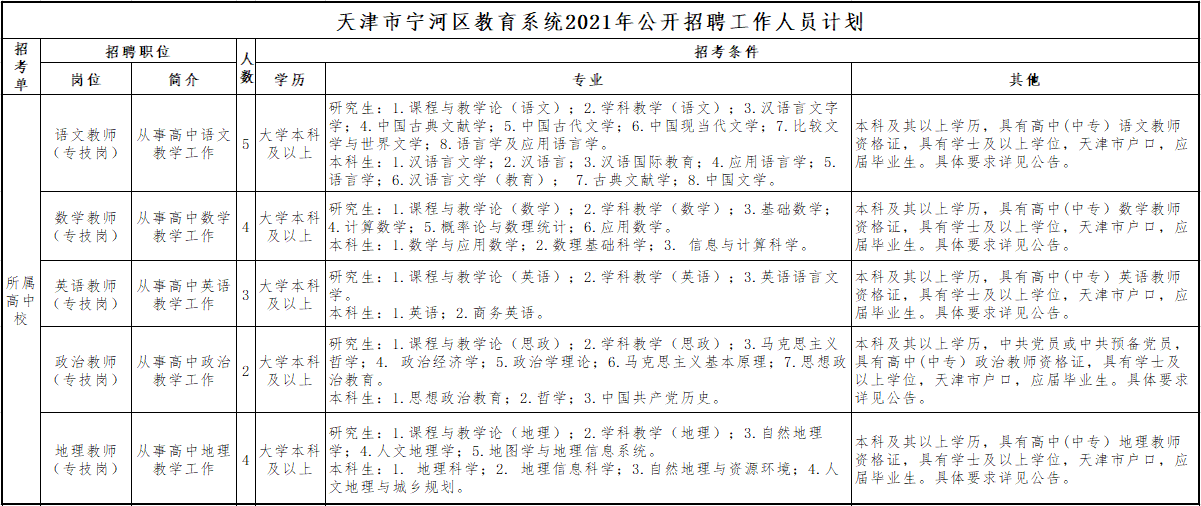 天津教师招聘公告（铁饭碗）