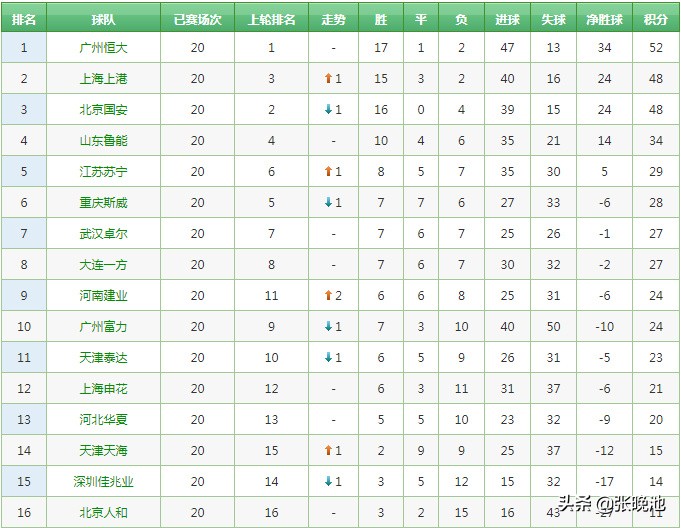 cctv5风云足球直播在哪里看(中超第21轮转播表 CCTV5直播国安VS华夏 风云足球直播恒大PK鲁能)