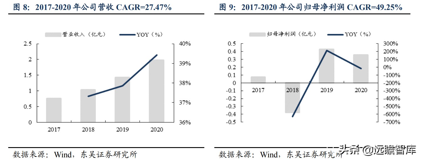 国内稀缺的五轴数控机床，逐步突破国外封锁：核心部件已自主可控