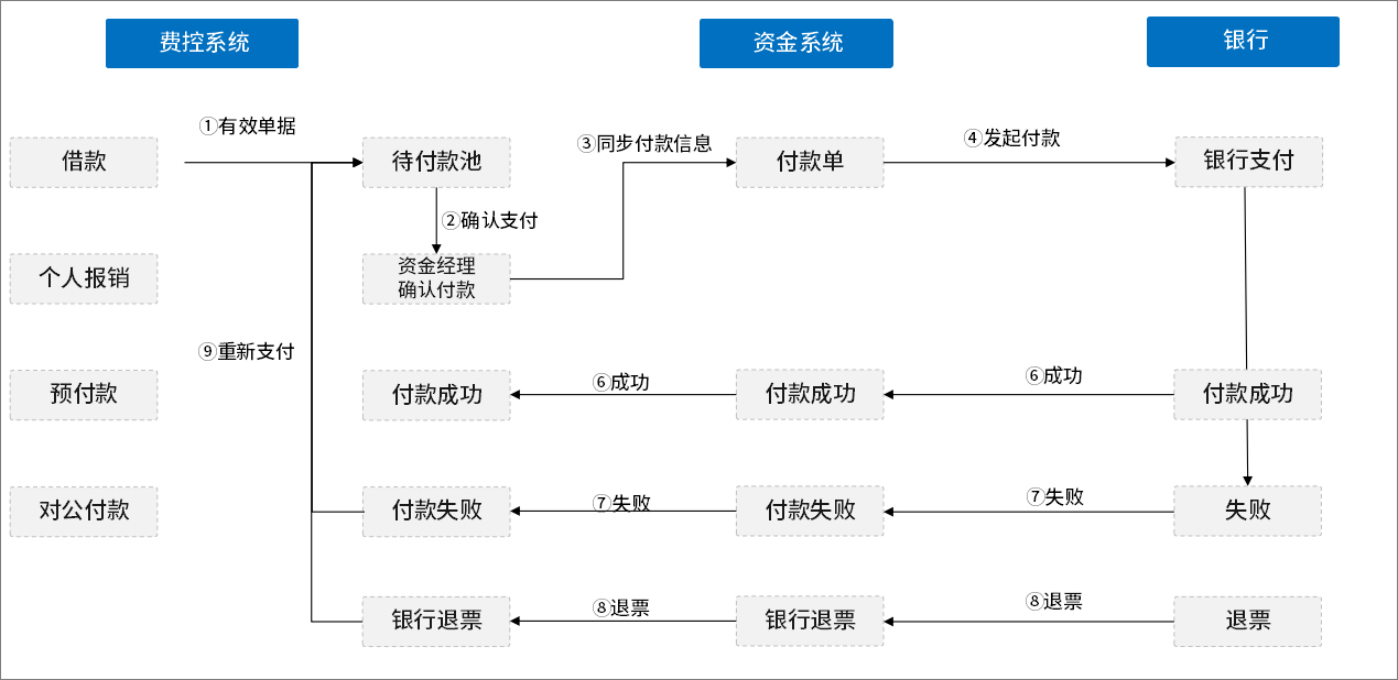 惠而浦中国携手泛微搭建数字化费控平台：全面集成，业财融合