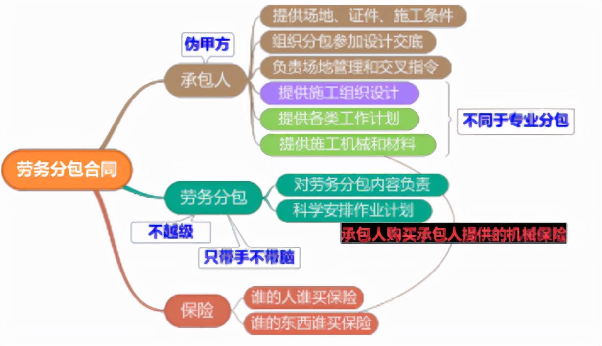 建设工程合同管理,建设工程合同管理考试试题及答案