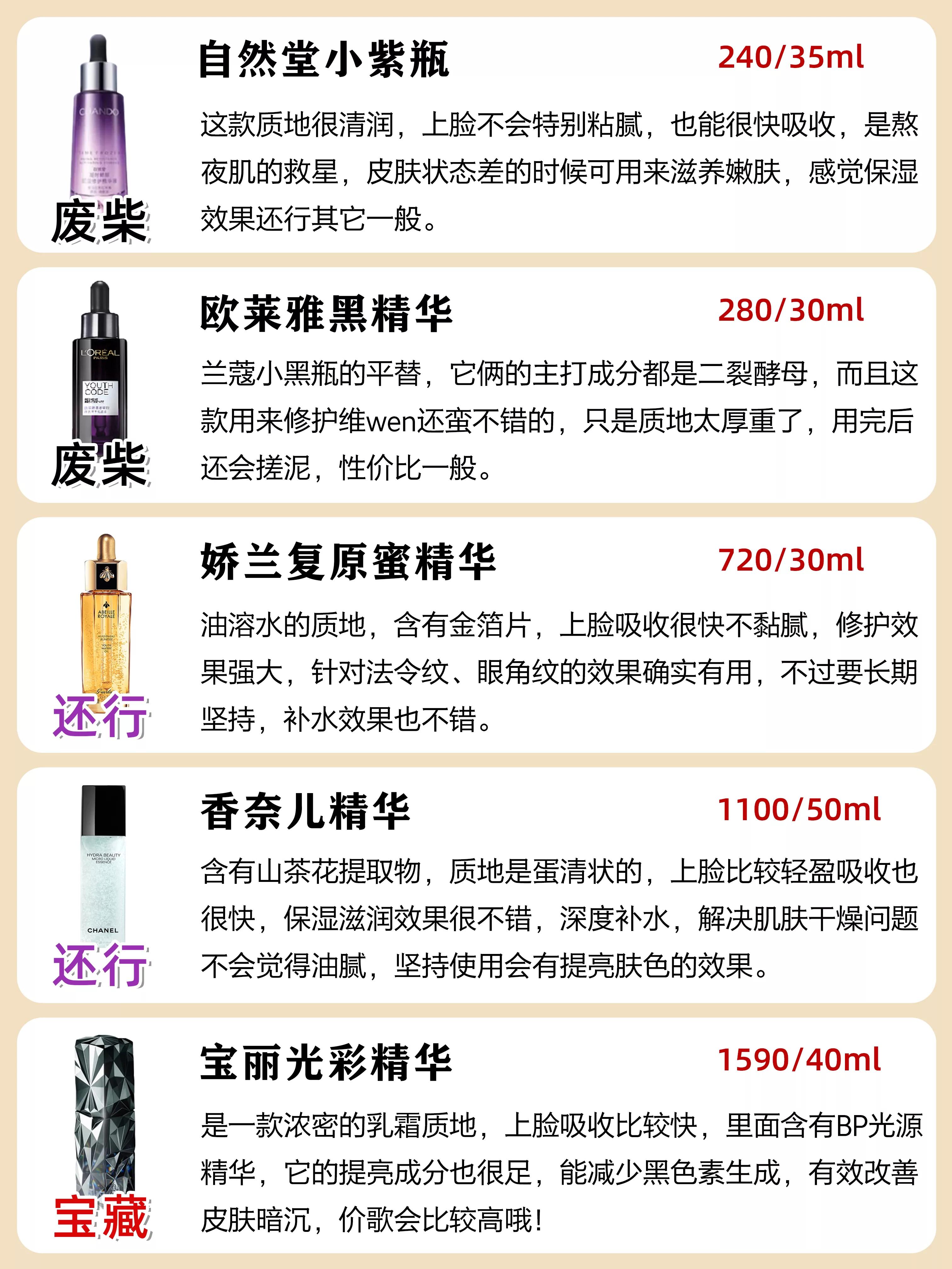 精华别乱用！你们觉得坚持用精华有效果吗？