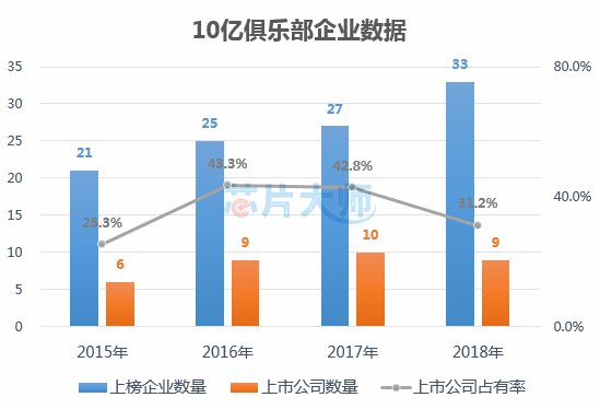 重磅发布（第四季）：2018年中国元器件分销10亿俱乐部榜单！