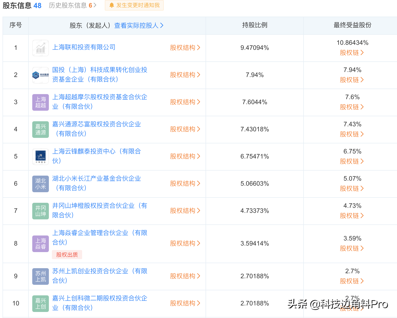 矽睿科技股份有限公司股票