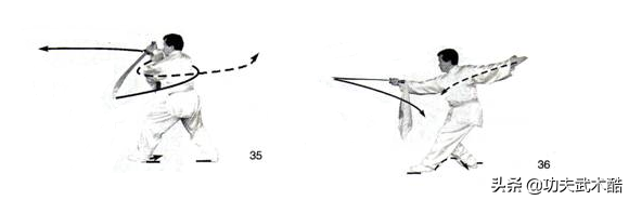 大学刀术第一段（含技击方法）：易学易练，融健身防身表演为一体