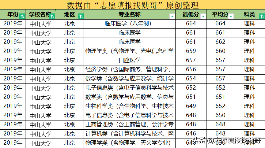 这所大学，华南第一学府，广东高校“一哥”，还是中国最美大学