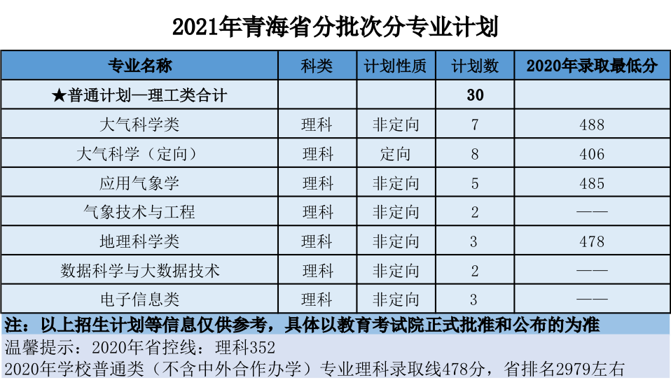 南京信息工程大学2021年分省招生计划、往年分数来啦！