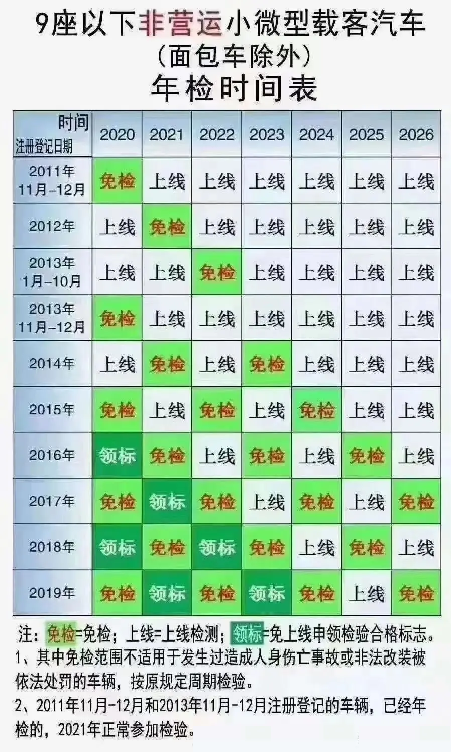 7座6年免检正式实施，2+2+3和2+3+2，买哪个更合适？