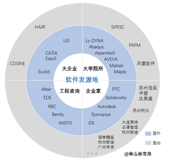 突围工业软件，谁是尖刀连？