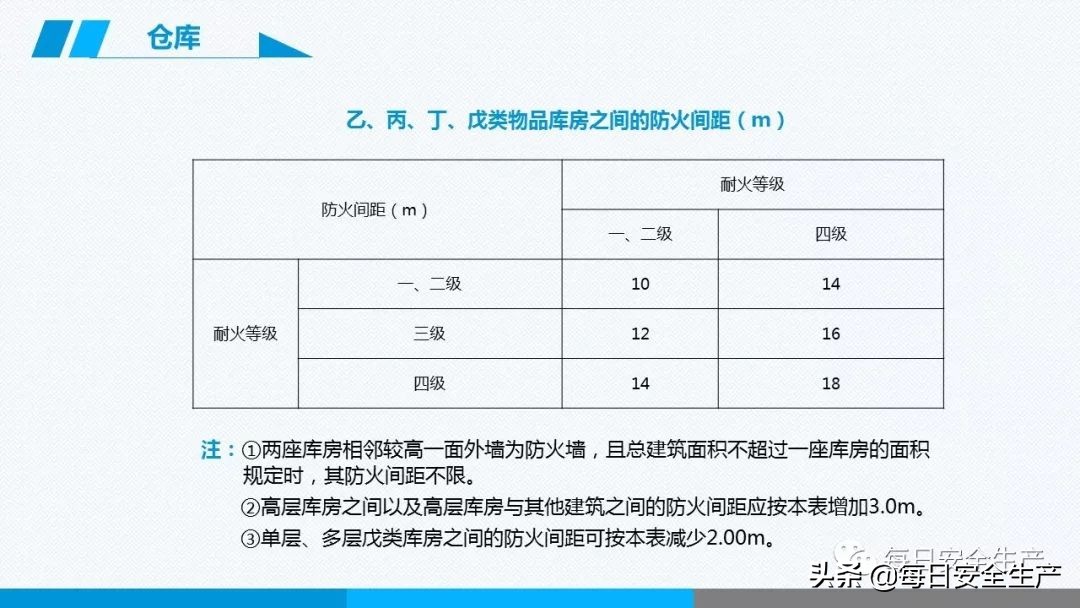 事故分类,事故分类四种