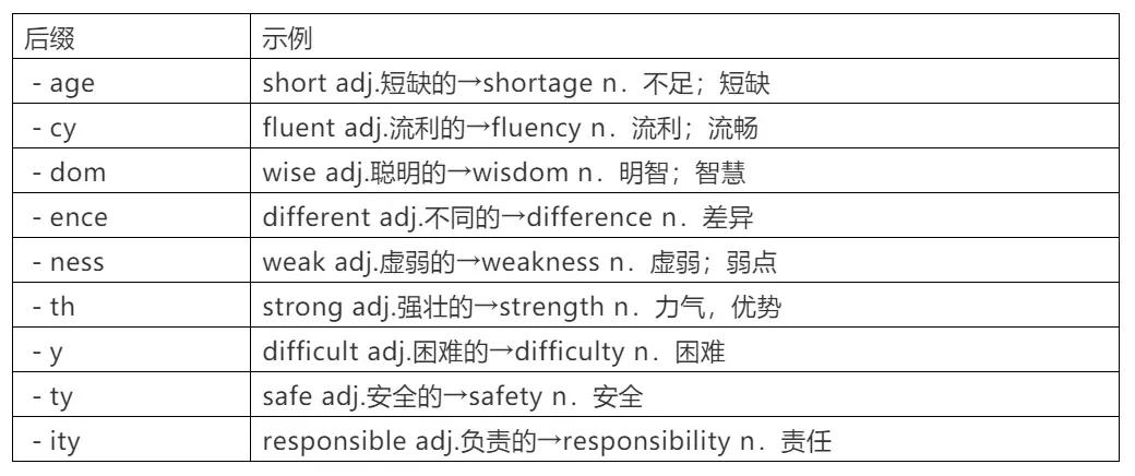 历年高考常考词性转换全汇总