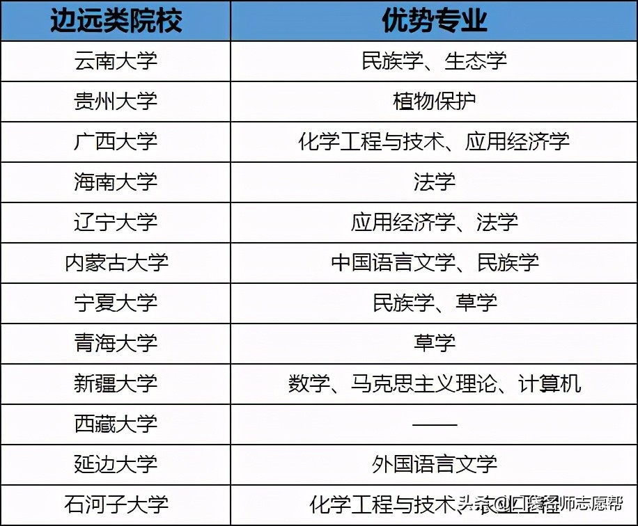 全国71所优质211高校大盘点，中高分数段考生千万别错过