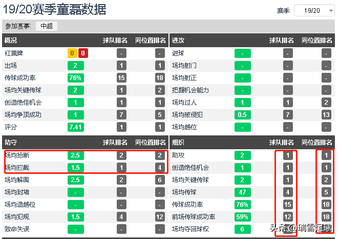 中超主力U23什么意思(简析中超U23实力球员，诞生中超新星的摇篮，青年军的未来可期)