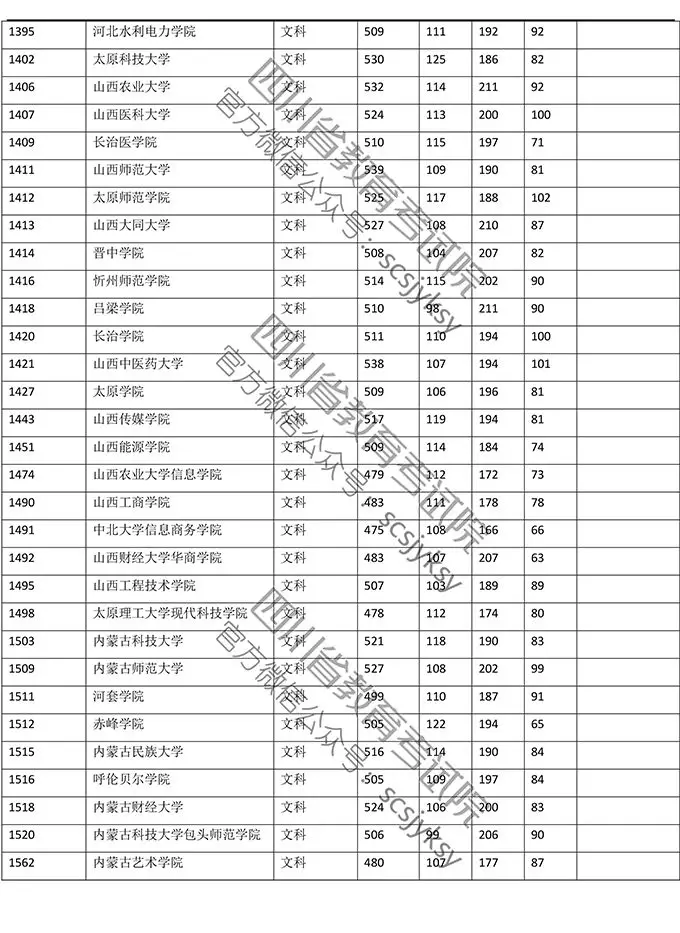 明晚22点公布成绩！（附查分方式、2019高校调档线）