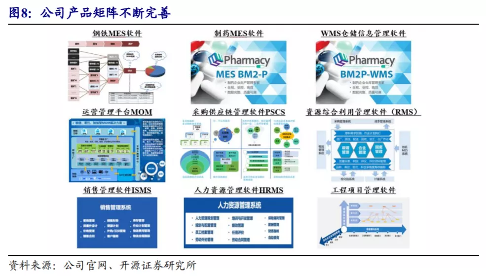 产业升级浪潮下的制造业突围：宝信软件，下一个工业巨头？