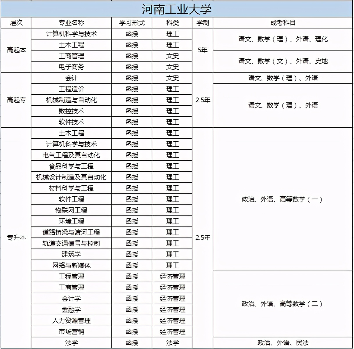 成考水很深，要明白“事出反常必有妖”，超详细的报考攻略来了