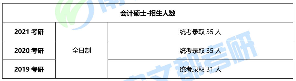 桂林理工大学会计专硕，2021考研难度、考试科目及复试分析