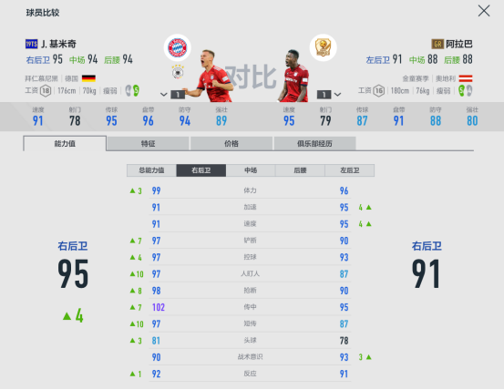 fifa世界杯怎么喂球员(FIFA ONLINE 4球员组合——拜仁慕尼黑)