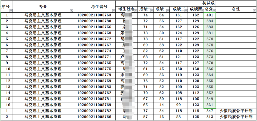 NO.22东北师范大学马克思主义理论